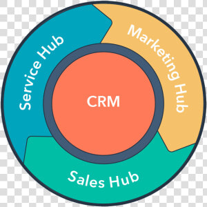 Hubspot Crm Sales Marketing Service  HD Png Download