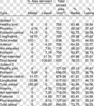 Knee Angle Effect Meniscus  HD Png Download