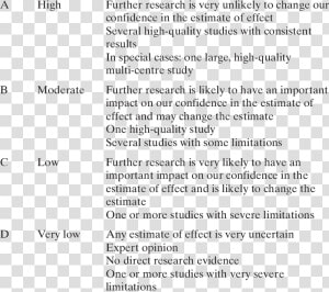 Level Of Evidence D  HD Png Download