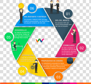 Migración De Ohsas 18001 A Iso 45001   Png Download   Model Infographic  Transparent Png