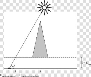 Schematic Representation Of A Condition When The Light   Illustration  HD Png Download