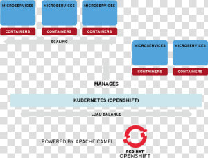 Continuous Improvement   Png Download   Openshift  Transparent Png