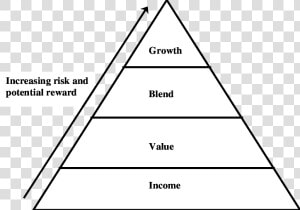 Behavioral Portfolio Theory Pyramid  HD Png Download