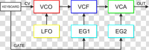 Subtractive Synth Diagrams  HD Png Download