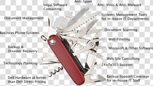 Army Knife Transparent Background Copy   Swiss Army Penknife Copy  HD Png Download