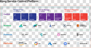 2 Kong News Kong Service Control Platform   Kong Api Gateway  HD Png Download