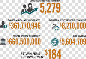 Edb S 2013 2018 Roi Was  184 For Every  1 Invested   Graphic Design  HD Png Download