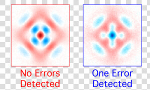 New Yale developed Device Lengthens The Life Of Quantum   Carmine  HD Png Download