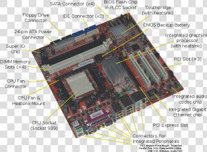 Acer E360 Socket 939 Motherboard By Foxconn   Cache Memory In Motherboard  HD Png Download