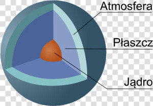 Uranus Cutaway  HD Png Download