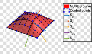 Matlab Nurbs  HD Png Download