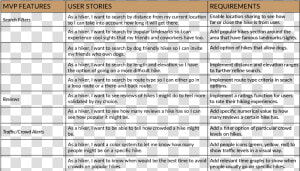 User stories   Bncc Educação Infantil Pdf  HD Png Download