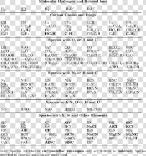 Interstellar And Circumstellar Molecules   Interstellar Molecules  HD Png Download