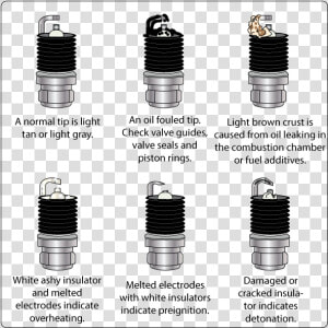 Spark Plug Readings   Black Spark Plug Tips  HD Png Download