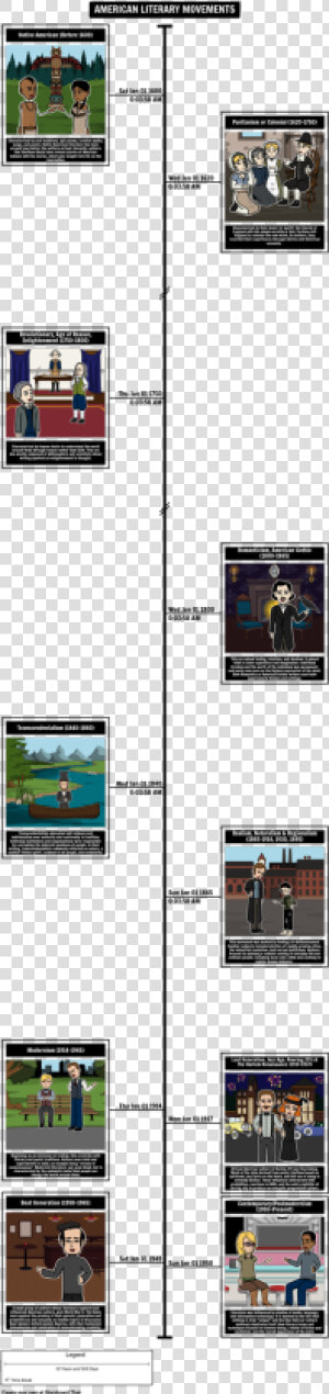 American Literary Movements Timeline   American Literature Timeline  HD Png Download