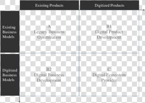 Transition Drawing Transformation   Digital Matrix For Business Transformation  HD Png Download