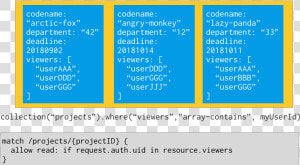 Array Contains Firestore  HD Png Download