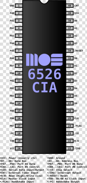 Cia Png  Transparent Png