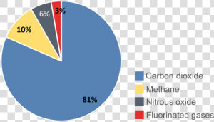 Carbon Dioxide Png  Transparent Png