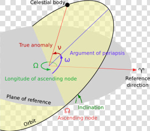 Ascension Of The Ascending Node  HD Png Download