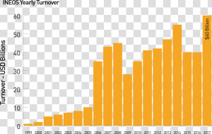 Transparent Business Growth Chart Png   Plot  Png Download