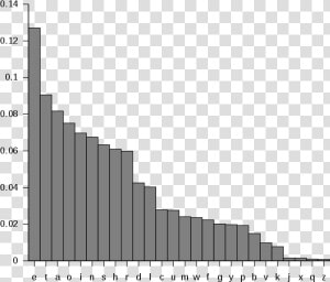 Letter Frequency  HD Png Download