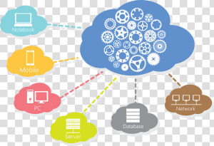 Cloud Consulting Services   Cloud Services  HD Png Download