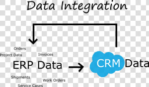 Salesforce Data Integration  HD Png Download