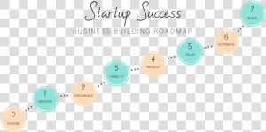 Startup To Success Roadmap  HD Png Download