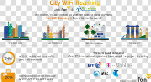 City Wifi Roaming   Fon  HD Png Download