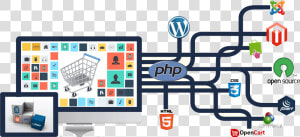 Php Web Application Development   Transparent Web Development Png  Png Download