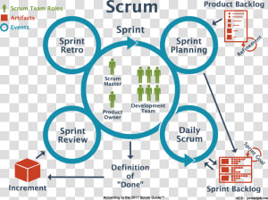 Agile Scrum Team  HD Png Download