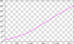 Pakistan demography   Uganda Population  HD Png Download