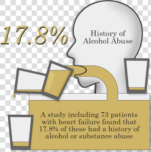 Alcohol Heart Issues Statistics   Alcohol Cause Cardiovascular Disease  HD Png Download