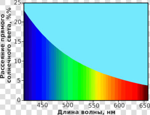 Rayleigh Sunlight Scattering ru   Рассеяние Света В Атмосфере  HD Png Download