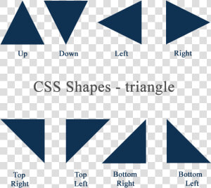 Css Shapes   Triangle   Triangle In Css  HD Png Download