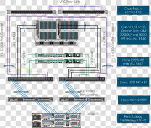 Xendesktop With Fc San  HD Png Download