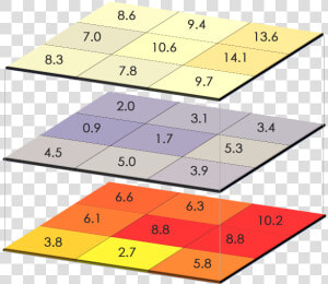 Map Algebra   Raster Data Analysis  HD Png Download