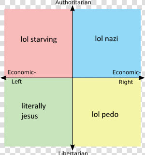 Lol Nazi Lol Starving Economic Economic Left Right  HD Png Download