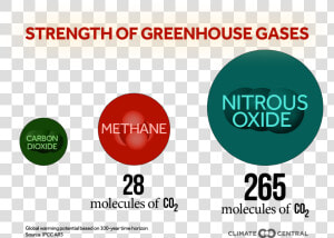 With A Title • Without   Greenhouse Gases Strength  HD Png Download