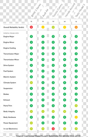 2019 Consumer Reports Reliability  HD Png Download