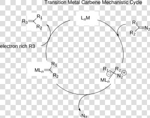 Metal Carbene Formation Mechanism  HD Png Download