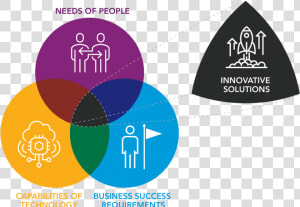 Innovative Solutions Are At The Intersection Of People’s   Graphic Design  HD Png Download