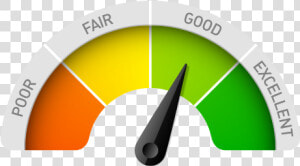 Website evaluation   Credit Score Icon Png  Transparent Png