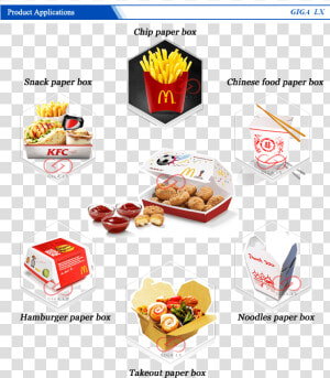 With Slotting Takeout Paper Lunch Box Forming Machine   Mcdonalds  HD Png Download