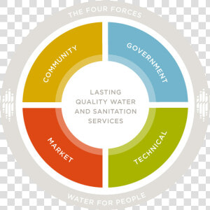 Water For People Helps Build Capacity Within Each Of   Portable Network Graphics  HD Png Download