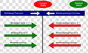 Force Field Analysis Meaning  HD Png Download