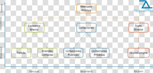 Diferencia Convenio Marco Y Mercado Publico  HD Png Download