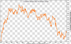 Line Chart Of Gold S Seasonal Trends   Plot  HD Png Download