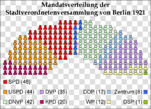 Sitzverteilung Berlin 1921   Nsdap Sitze Im Reichstag  HD Png Download